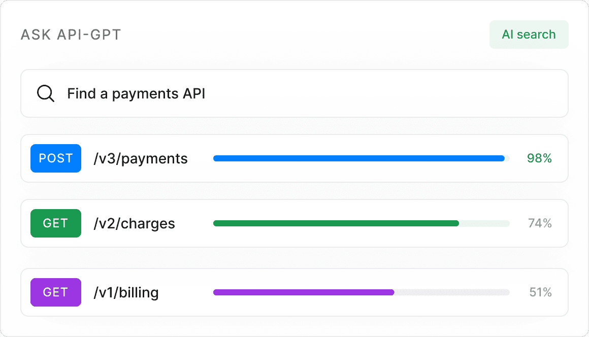 Ask API-GPT search panel returning matching payments endpoints