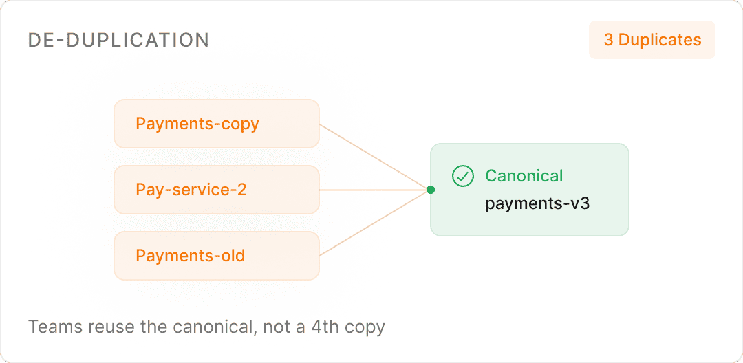Duplicate API copies collapsing into one canonical payments service