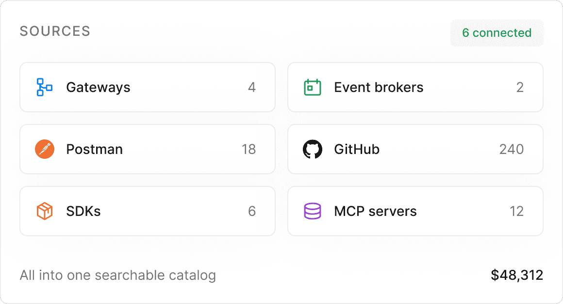 Counts of gateways, event brokers, repos and MCP servers cataloged