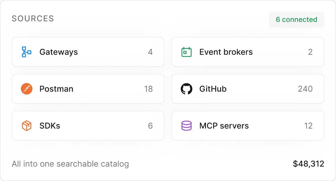 Counts of gateways, event brokers, repos and MCP servers cataloged