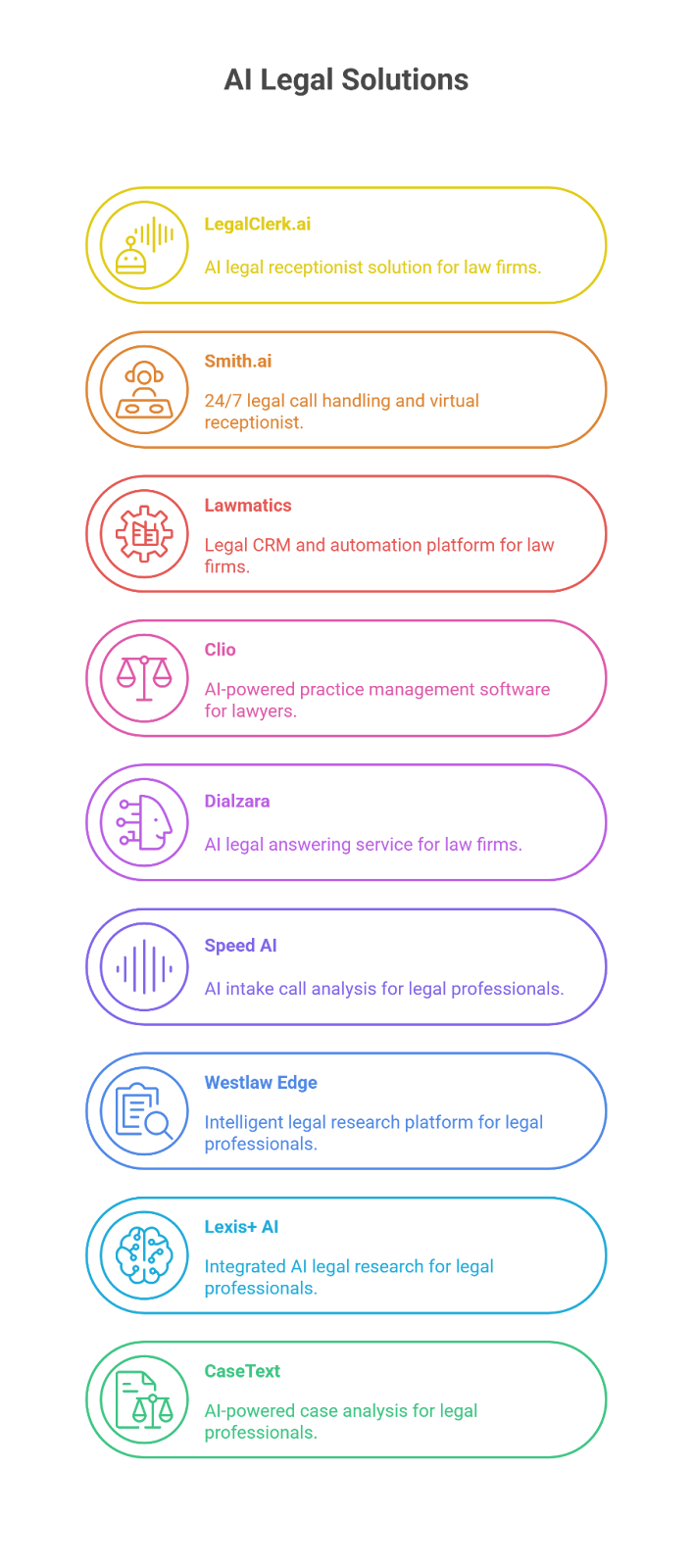 The Best AI Tools for Law Firm Automation