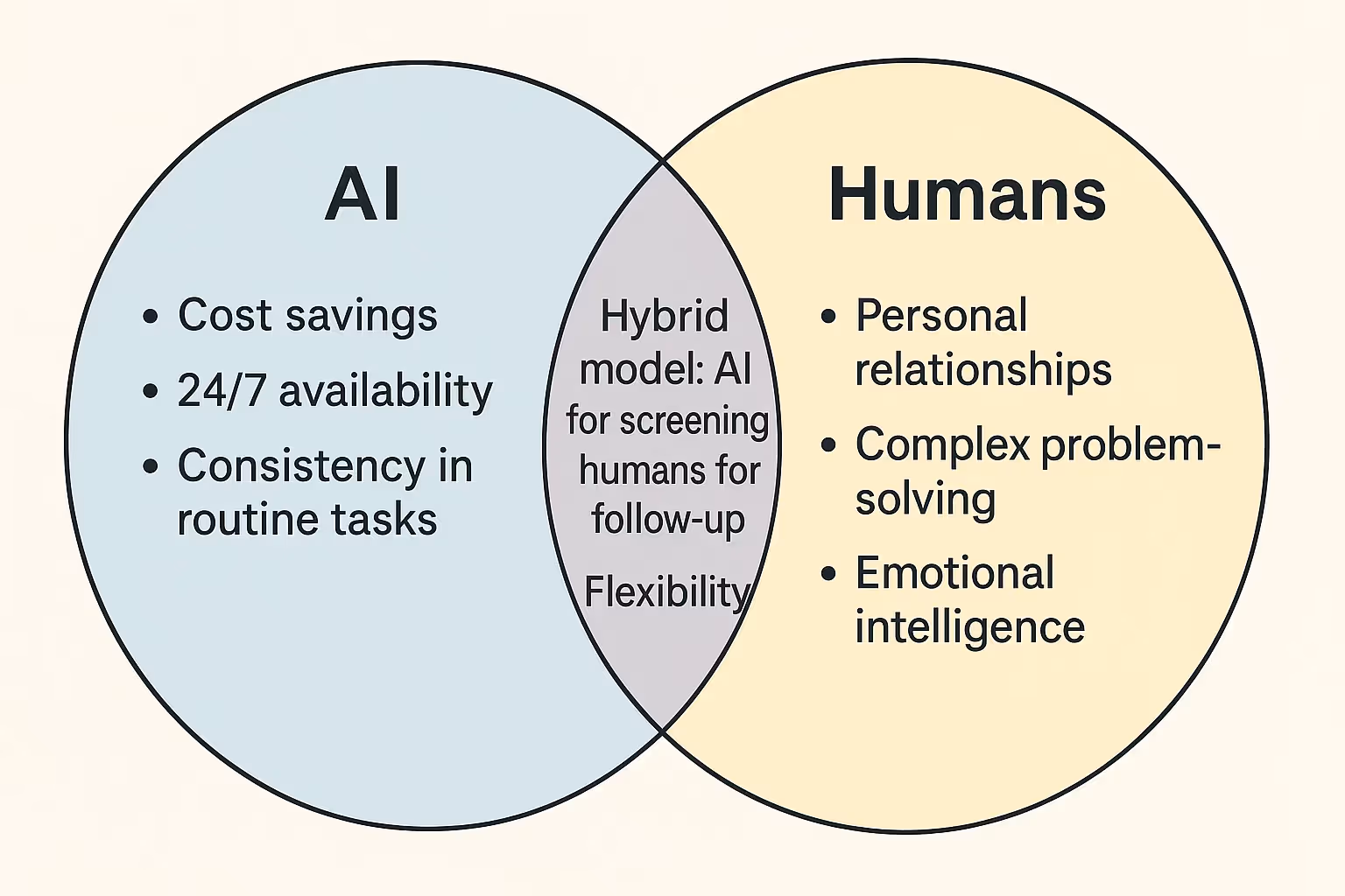 AI legal receptionist vs human receptionist