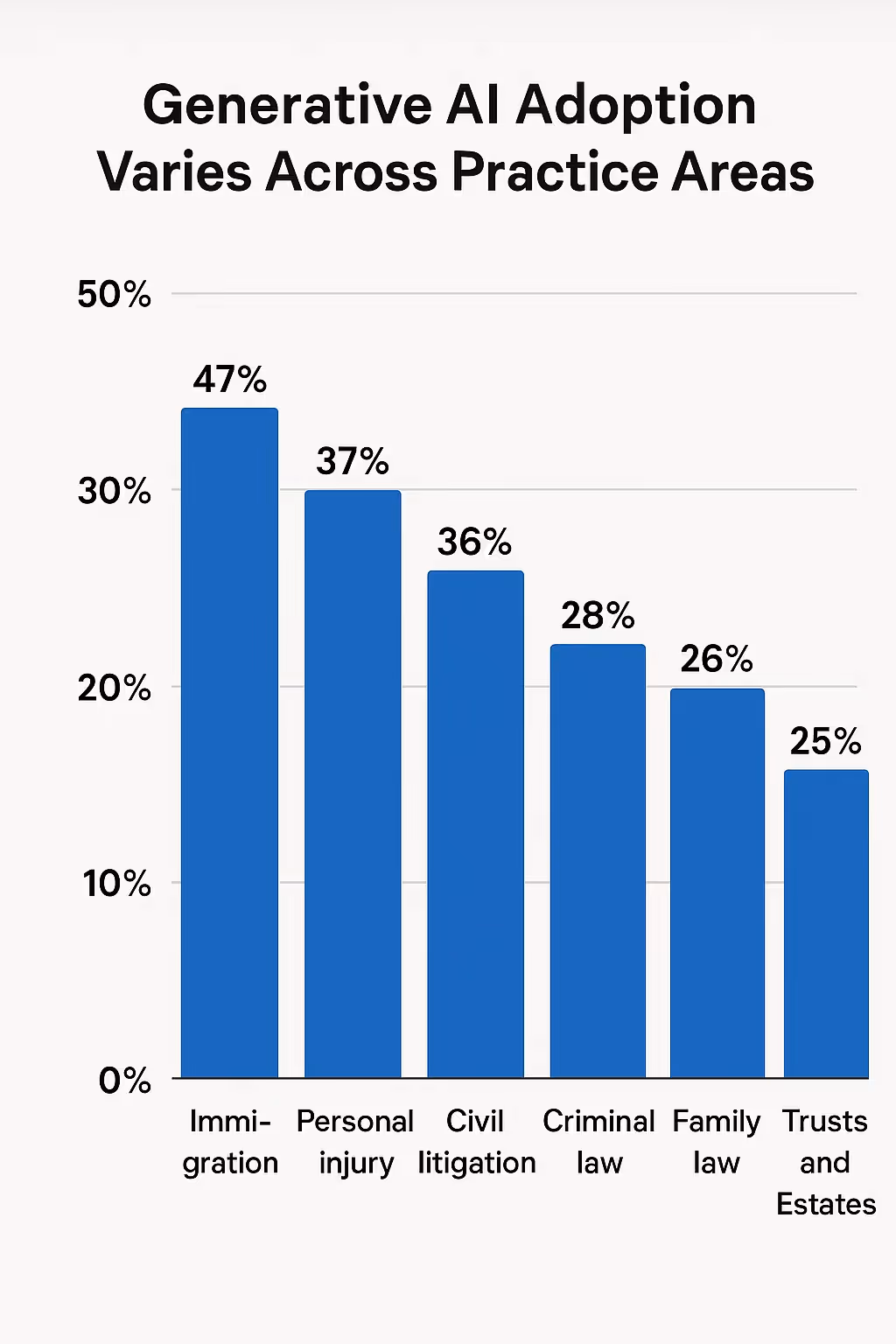Law Firm AI Tool Adoption