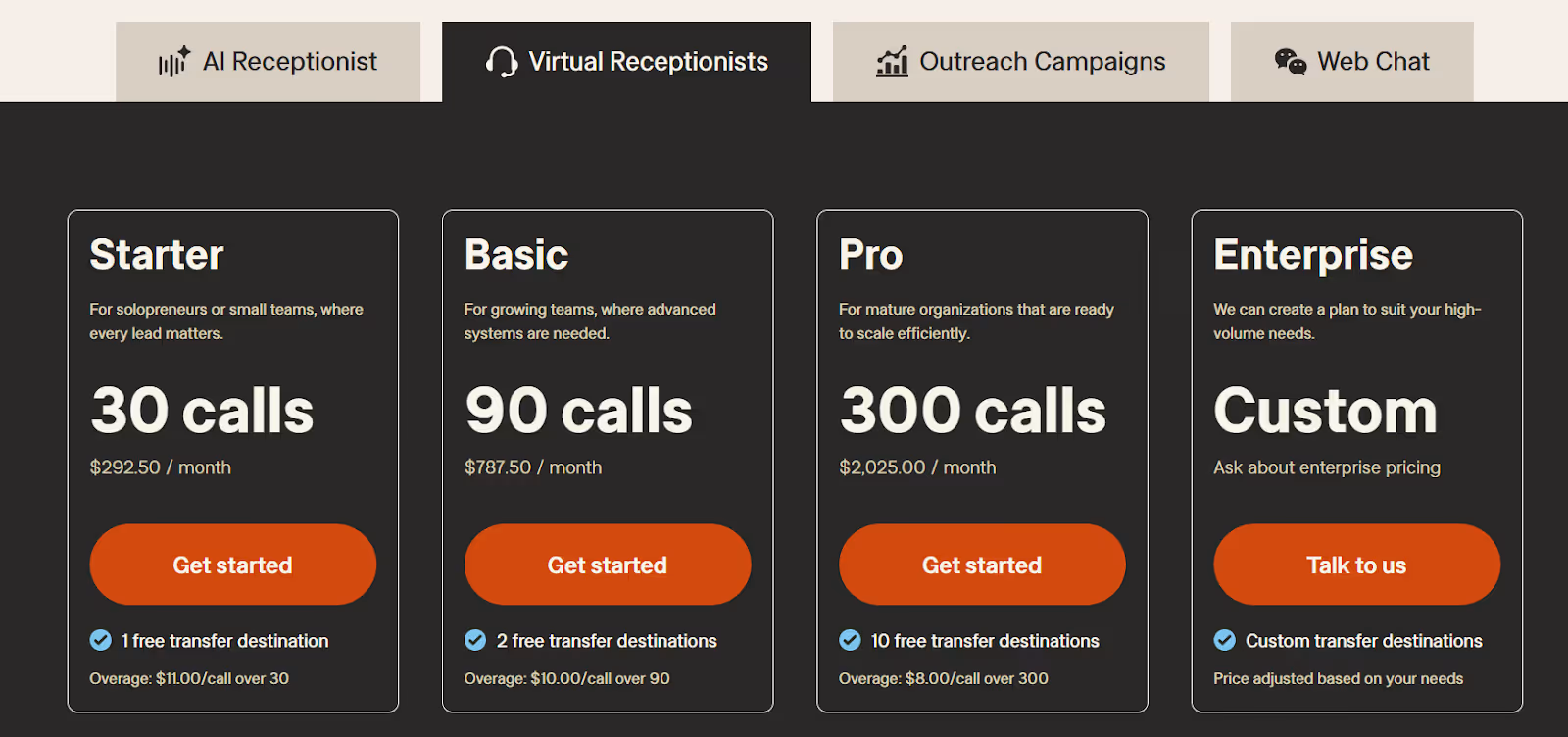 smith.ai pricing plan