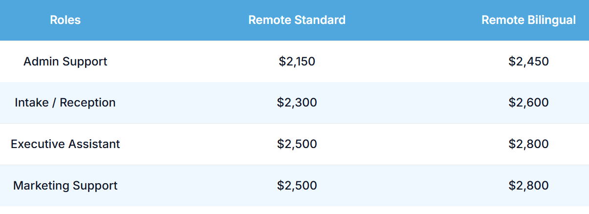 Attorney Assitant Pricing