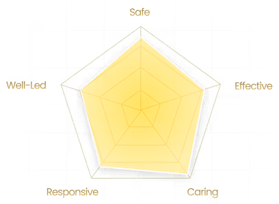 A compliance Graph to visualize how your compliance will be taken care of