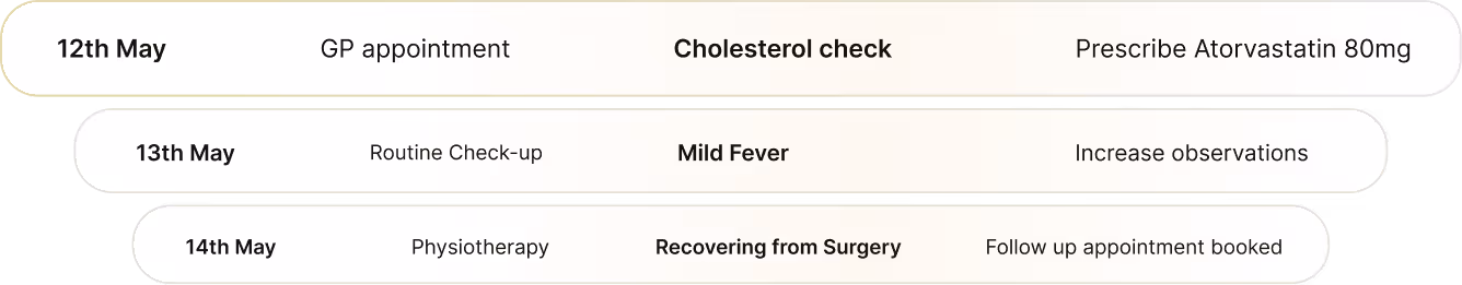 Visual of Patient Records created with Health Connect