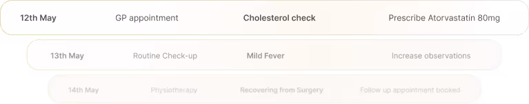 Visual of Patient Records created with Health Connect