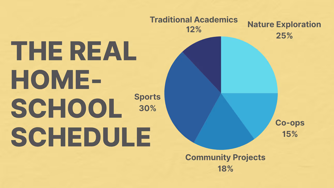 🐴 Is 'Homeschooling' the wrong word (when you're only home 3 hours a day)?
