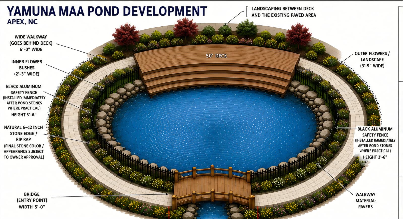 Yamuna Maa Pond Development plan — Apex NC