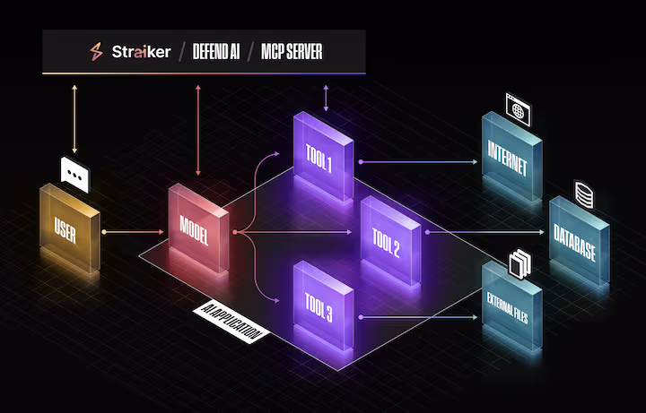 Simple architecture of Sraiker Defend AI MCP Server
