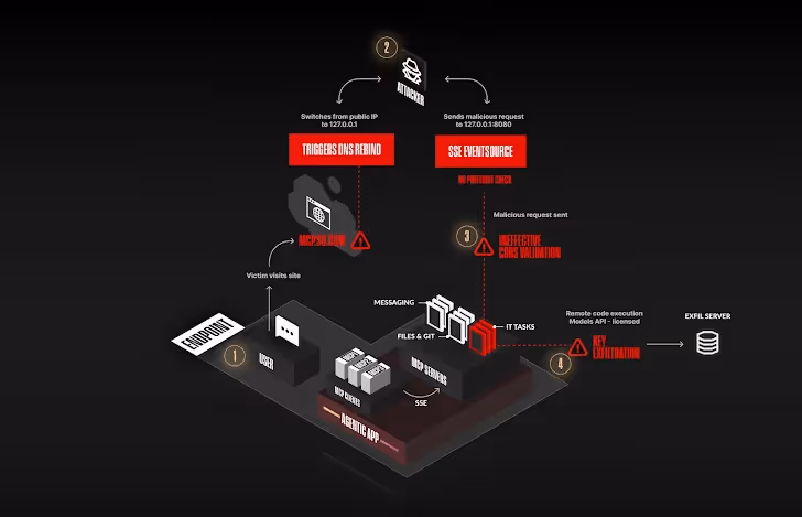 Zero-Click AI Vulnerability Exposes Microsoft 365 Copilot Data Without User Interaction