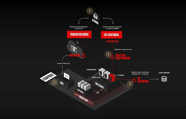 Zero-Click AI Vulnerability Exposes Microsoft 365 Copilot Data Without User Interaction