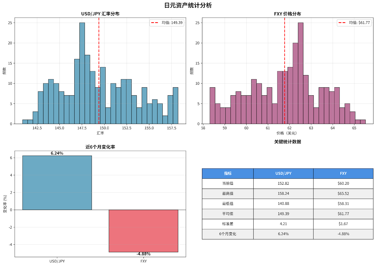 日元资产统计分析