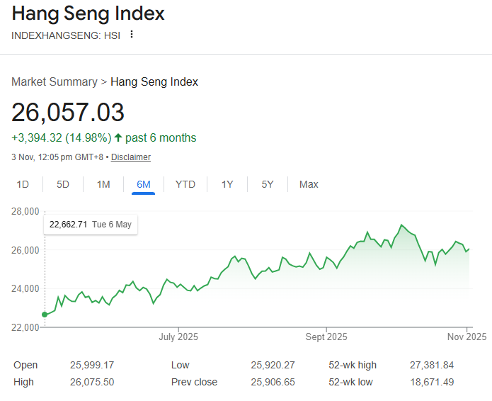 A graph on a screenAI-generated content may be incorrect.