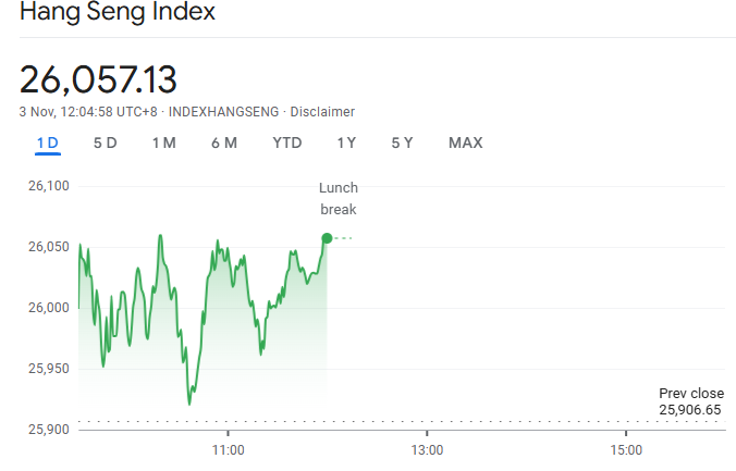 A graph of a stock marketAI-generated content may be incorrect.