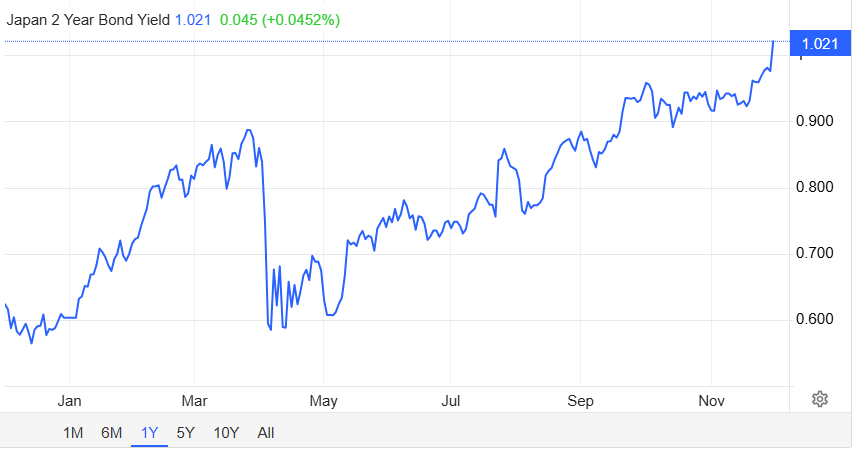 A graph with blue lineAI-generated content may be incorrect.