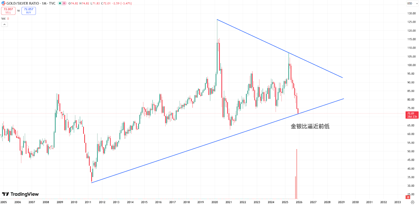 A graph with lines and numbersAI-generated content may be incorrect.