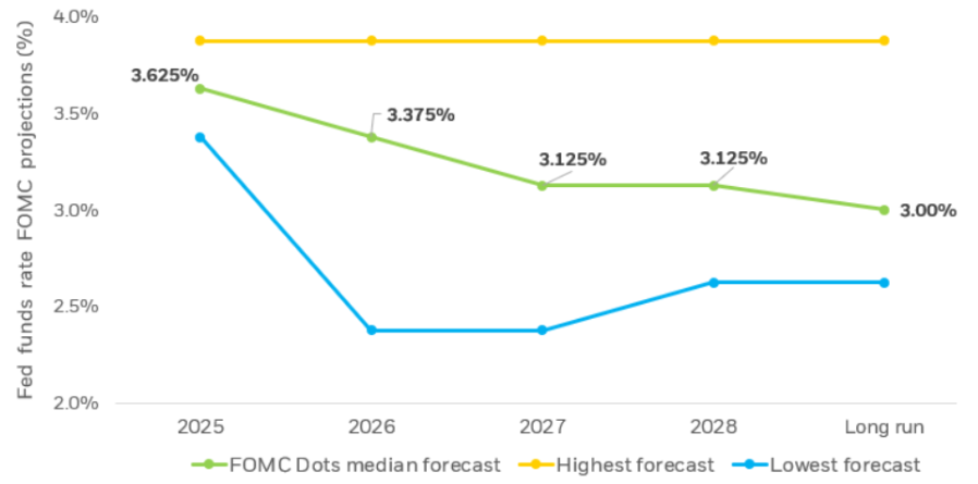 Interest rate differential (IRD)