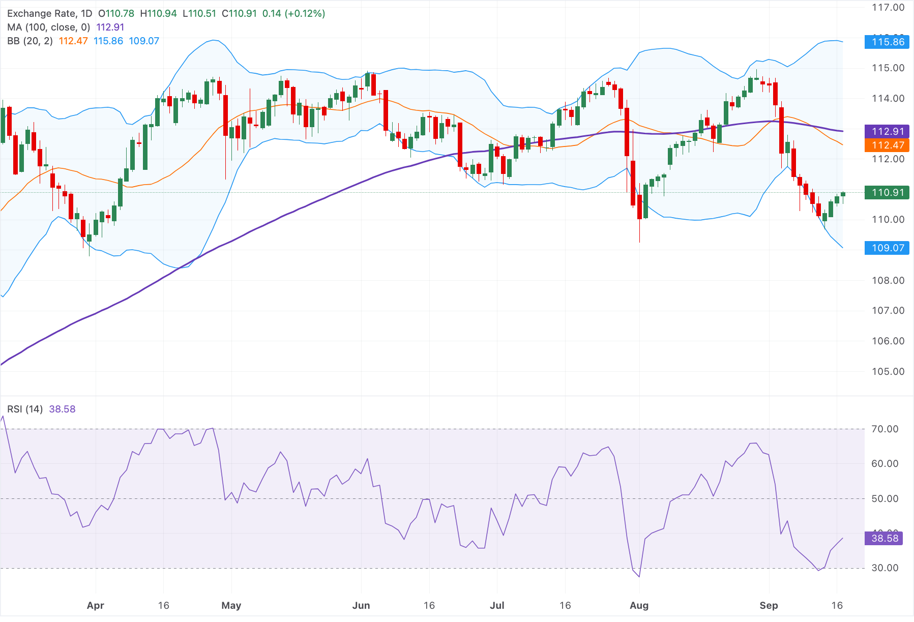 Chart Analysis AUD/JPY