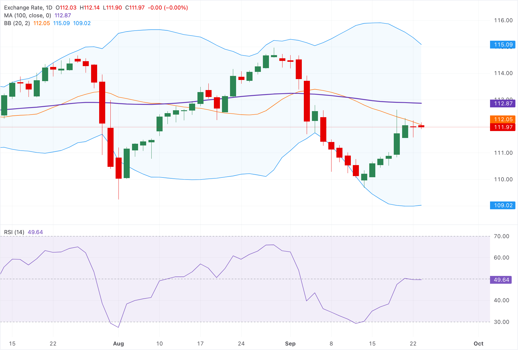 Chart Analysis AUD/JPY