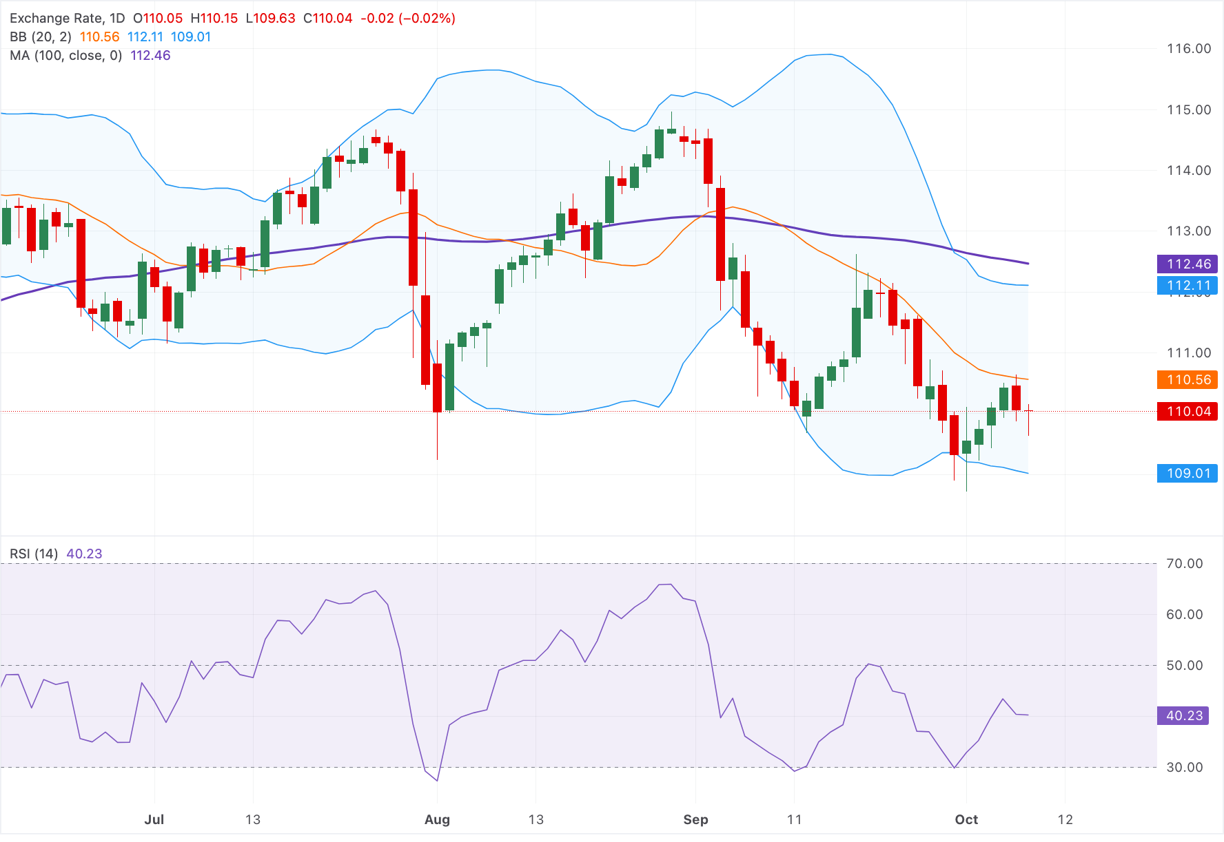 Chart Analysis AUD/JPY