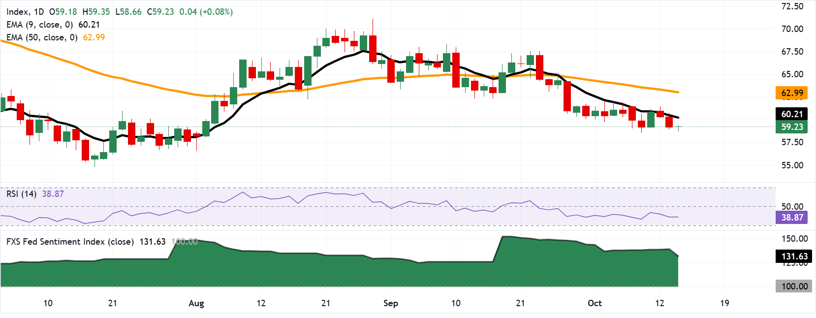 Chart Analysis XAG/USD