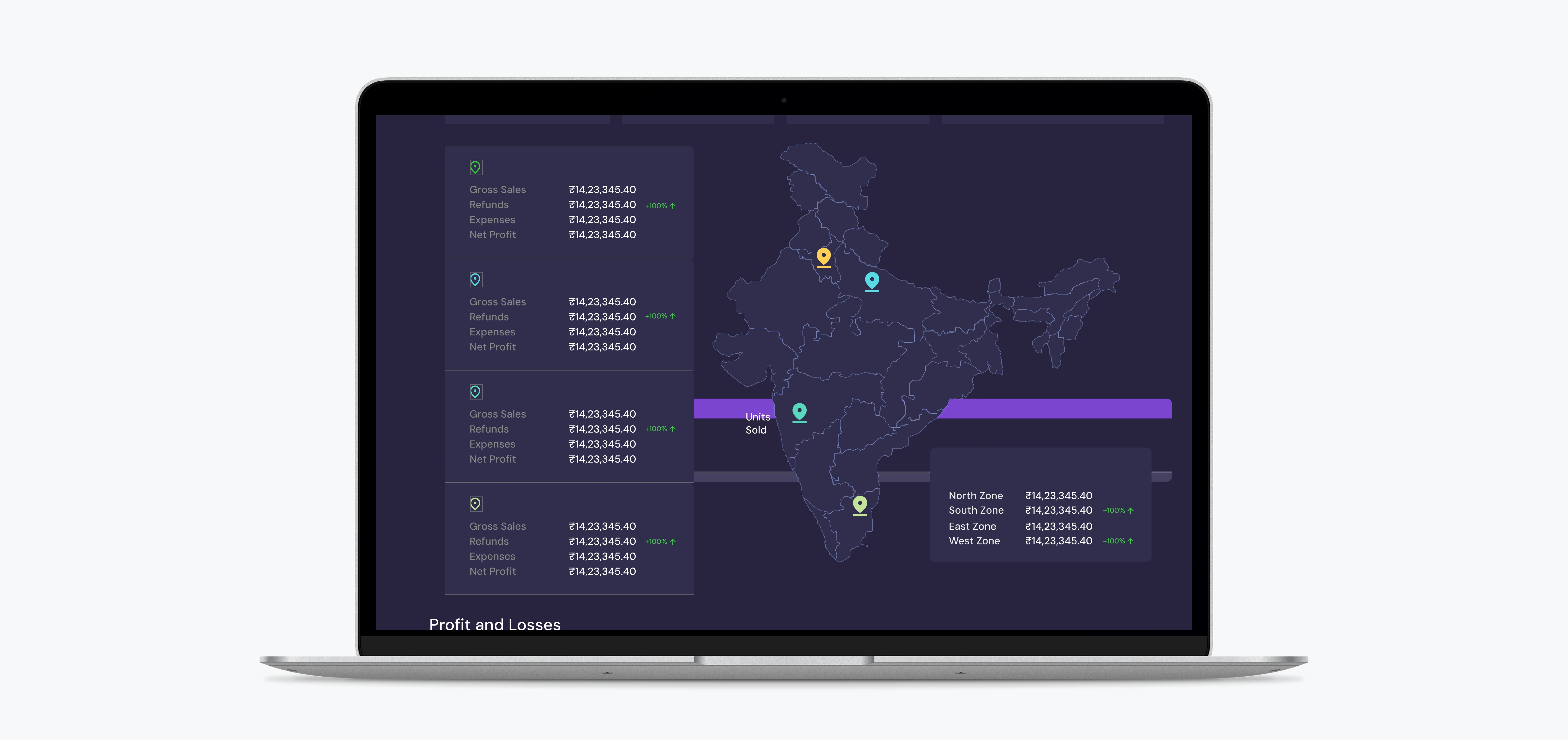 SaaS Platform For E-Commerce Growth & Intelligence