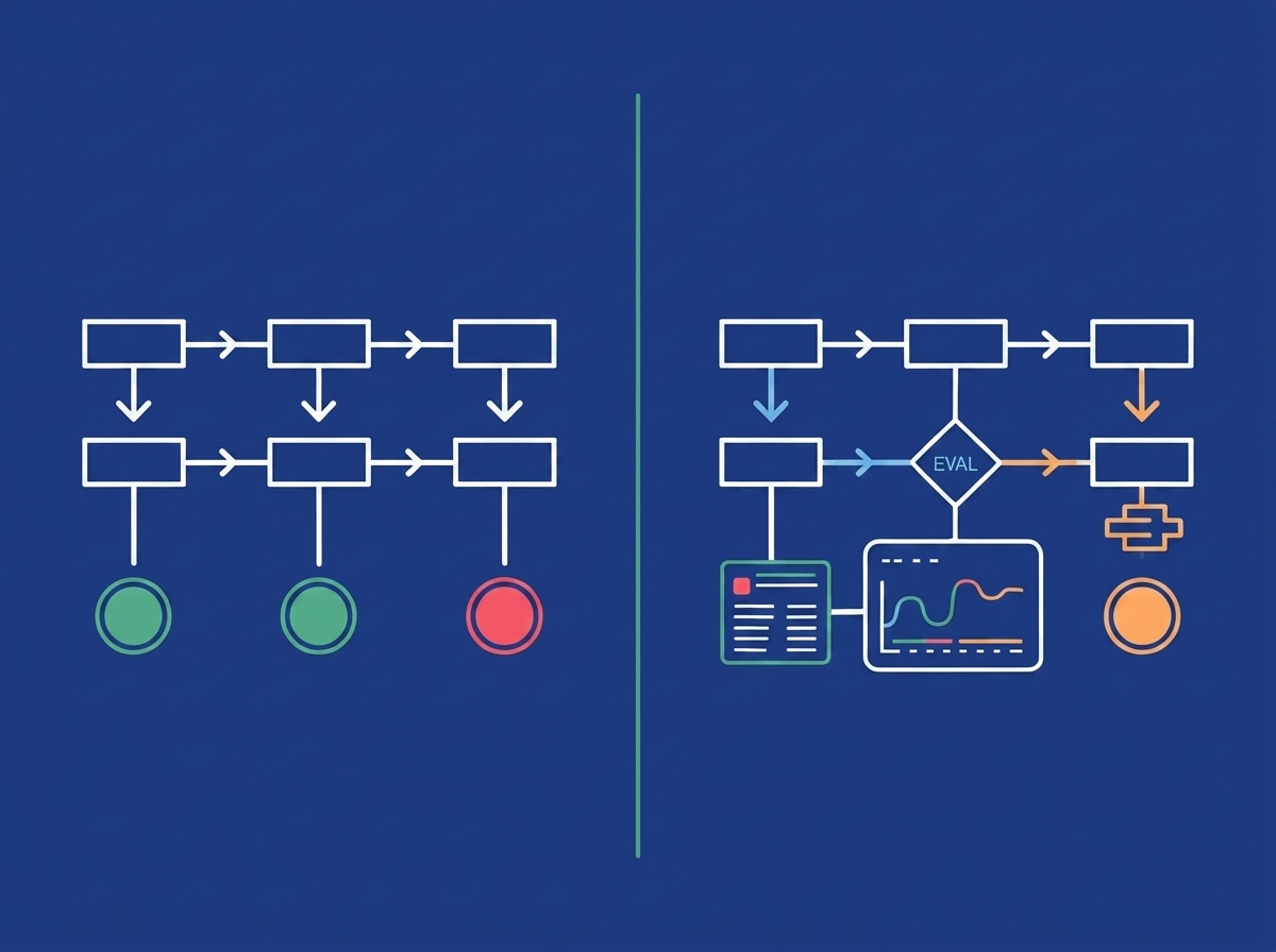 CI/CD for AI Applications: What Changes in 2026