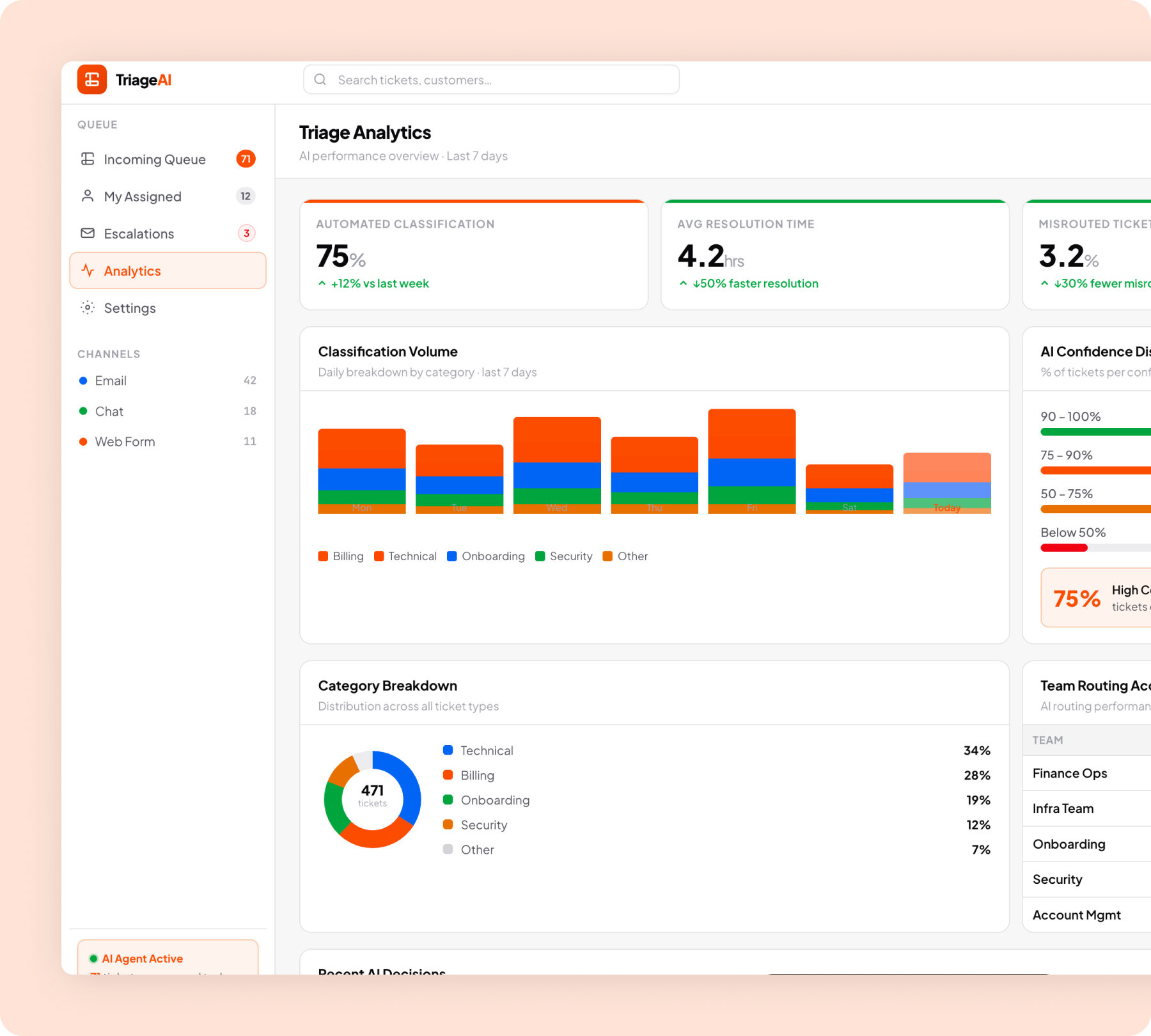 Final design screens