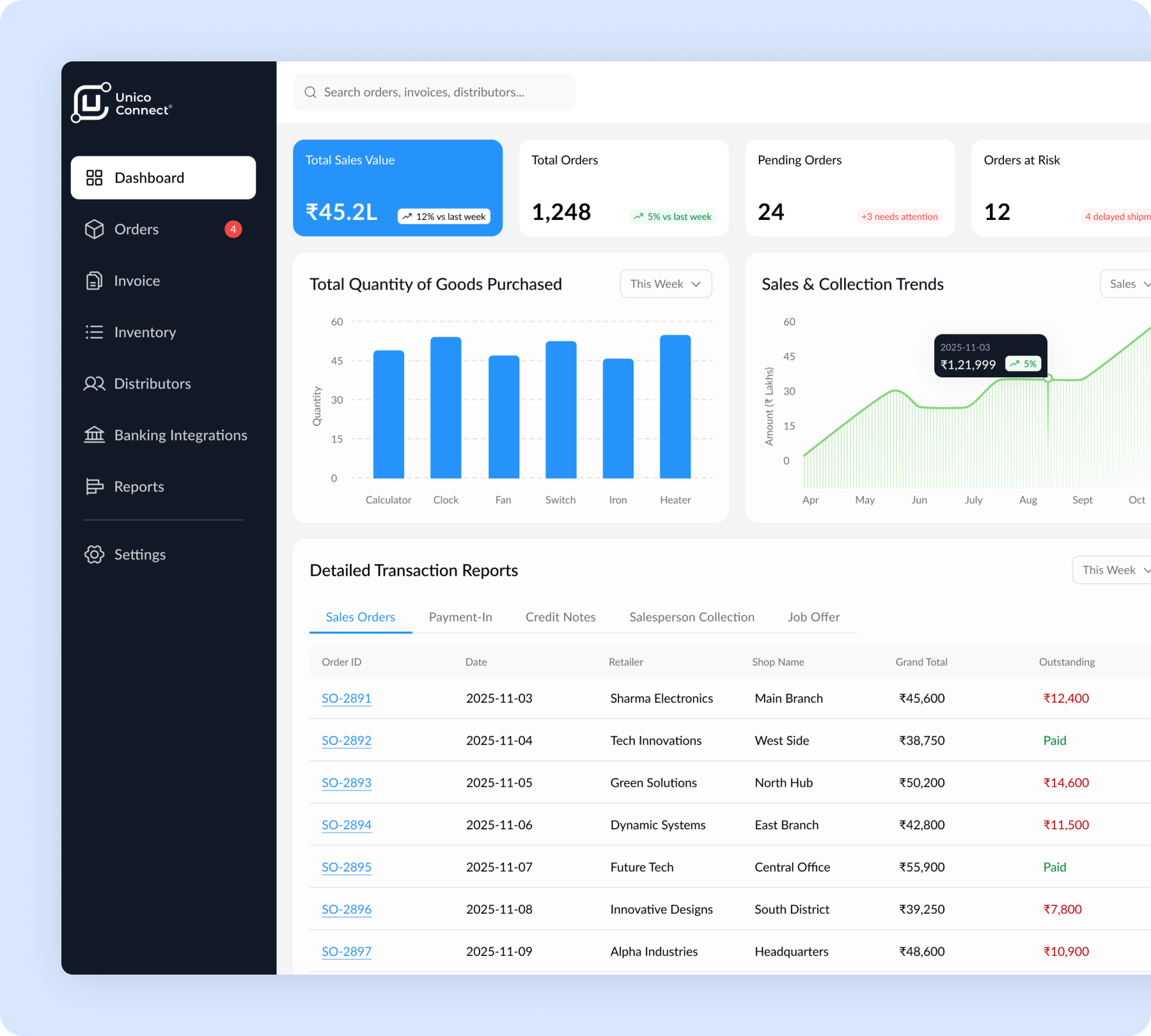 AI project operations