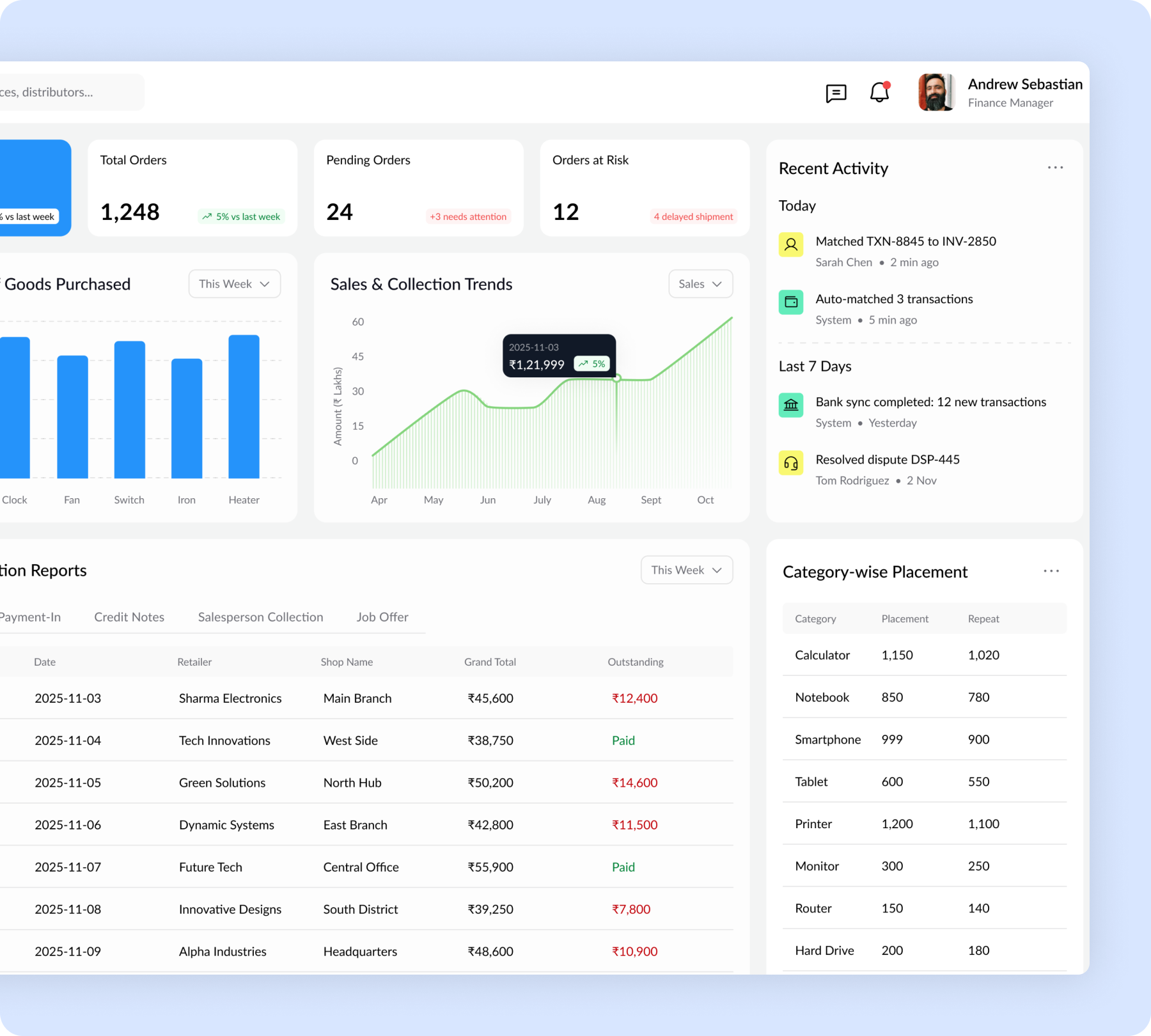 AI project operations