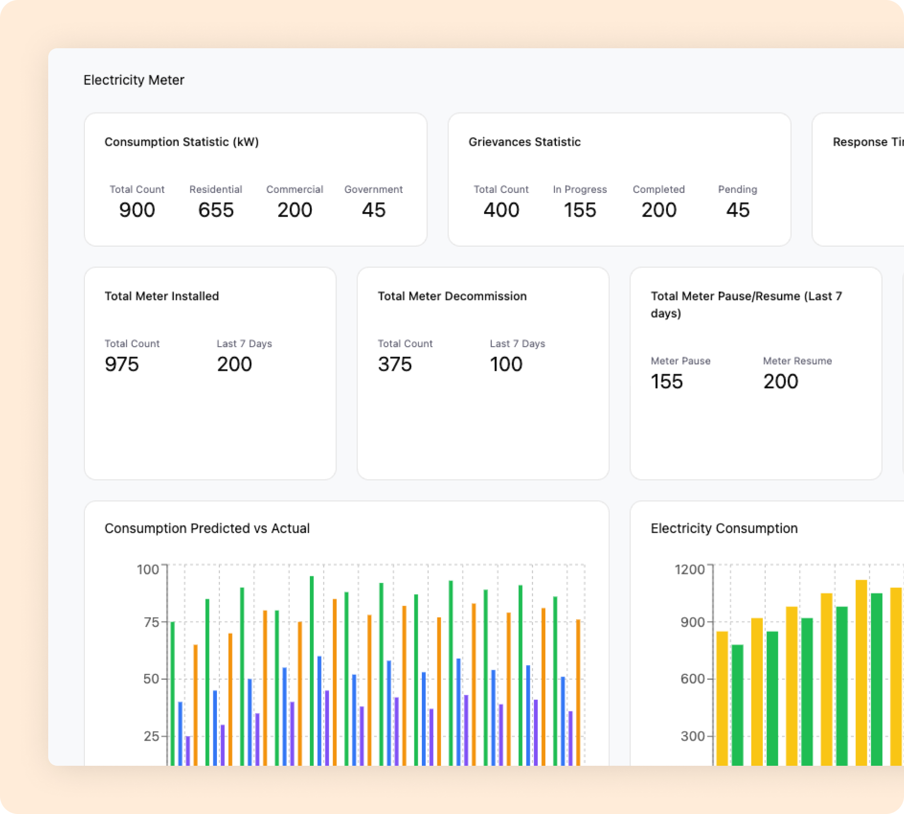 AI code generation workflow