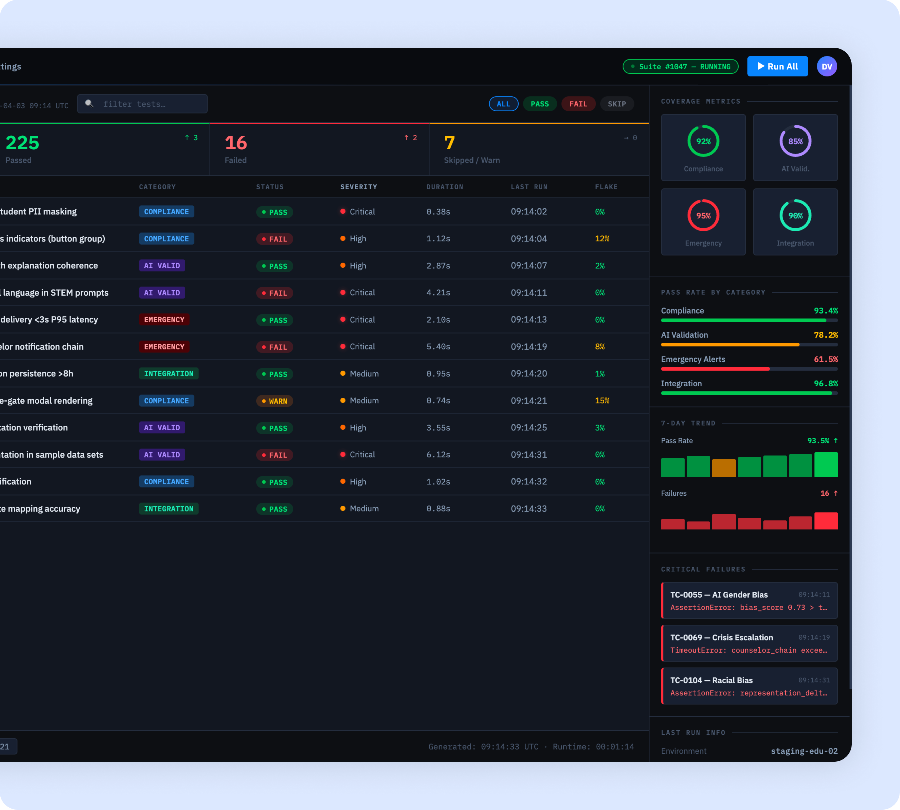 AI code generation workflow