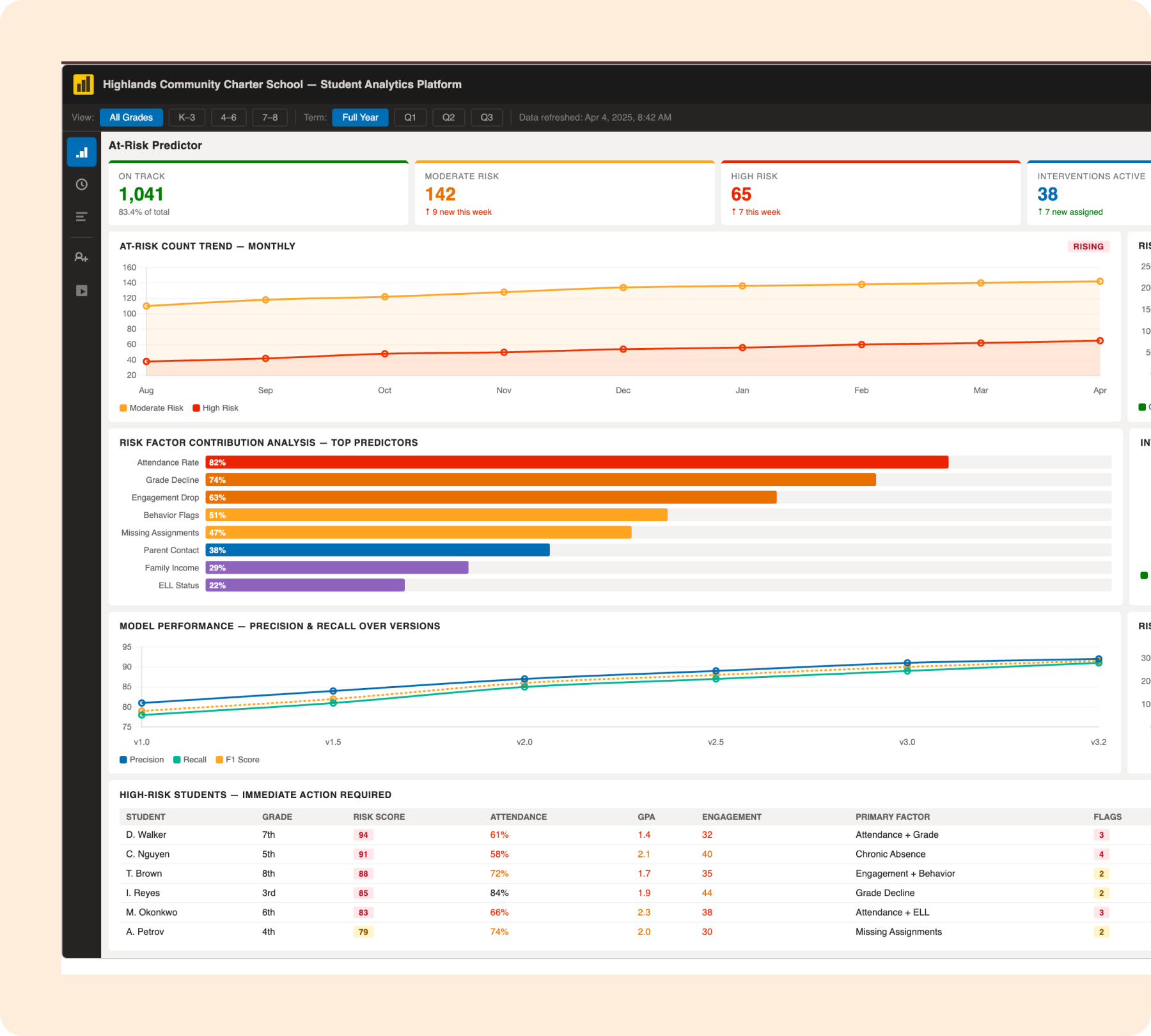 Dashboard implementation