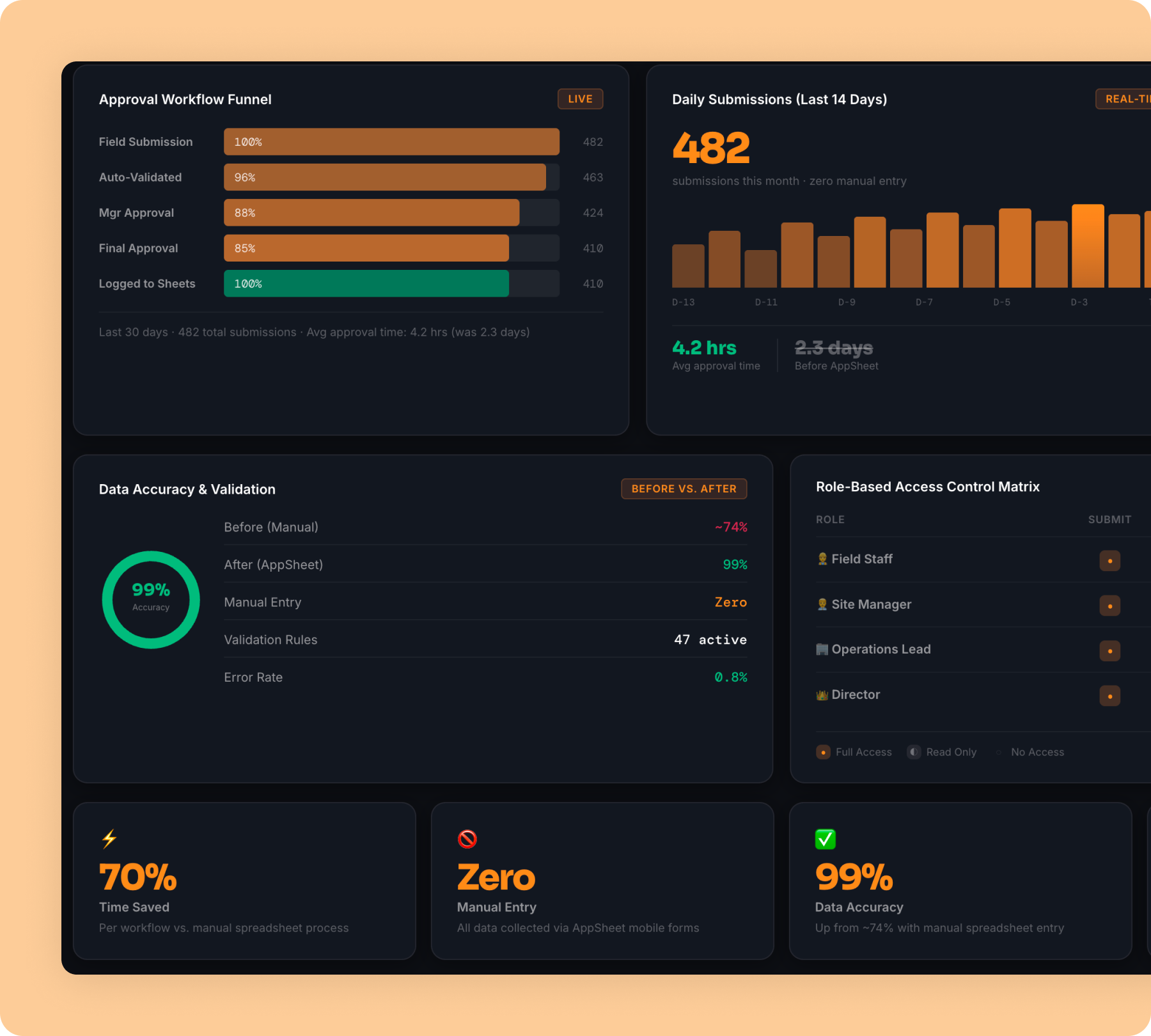 Adoption dashboard