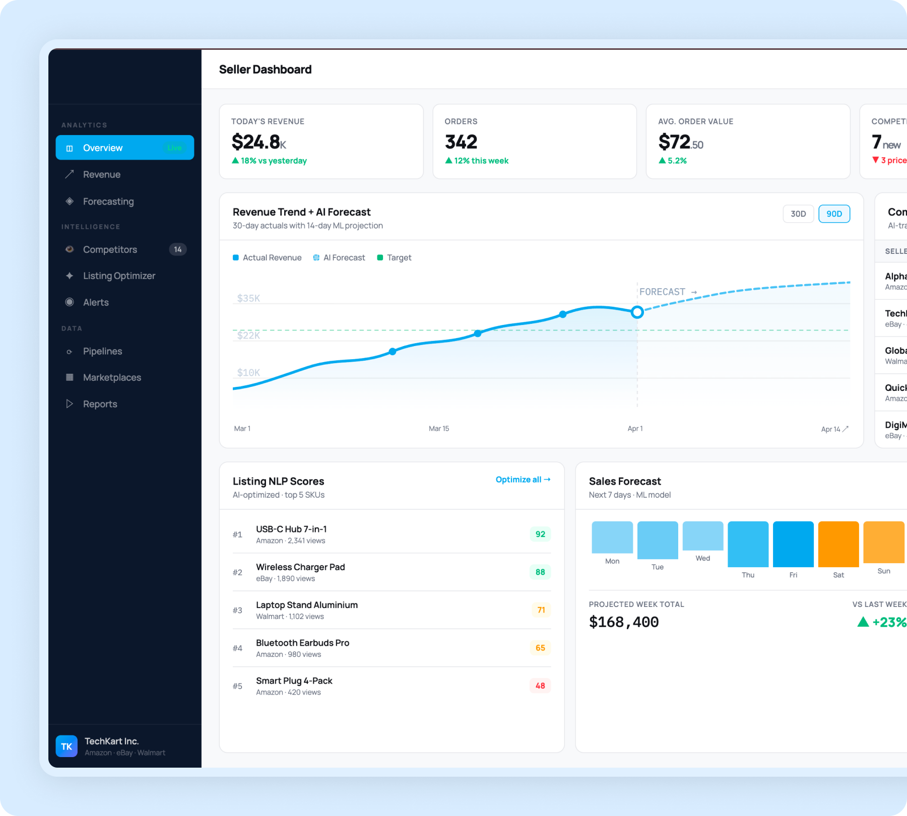 Adoption dashboard