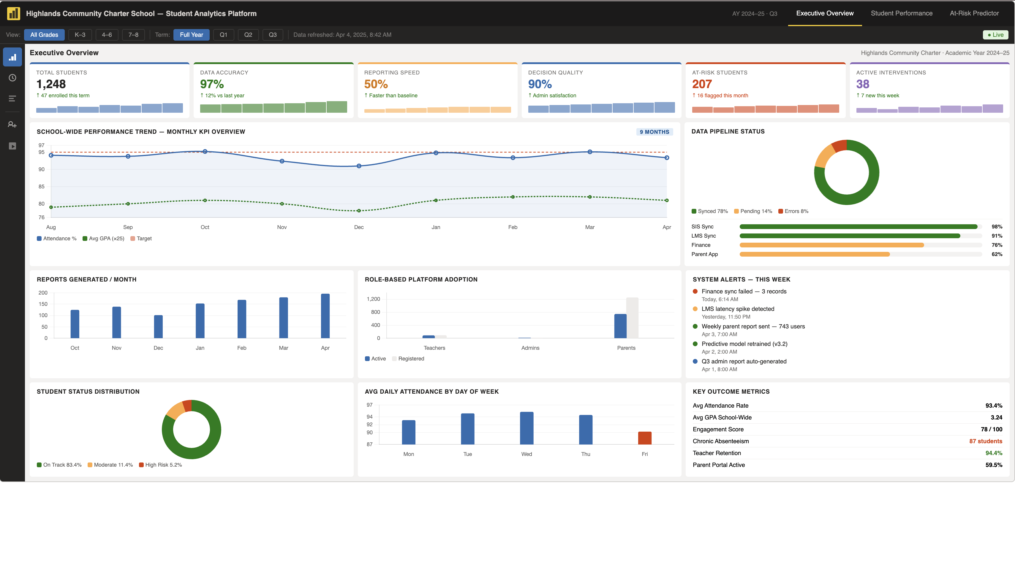 Data analytics platform