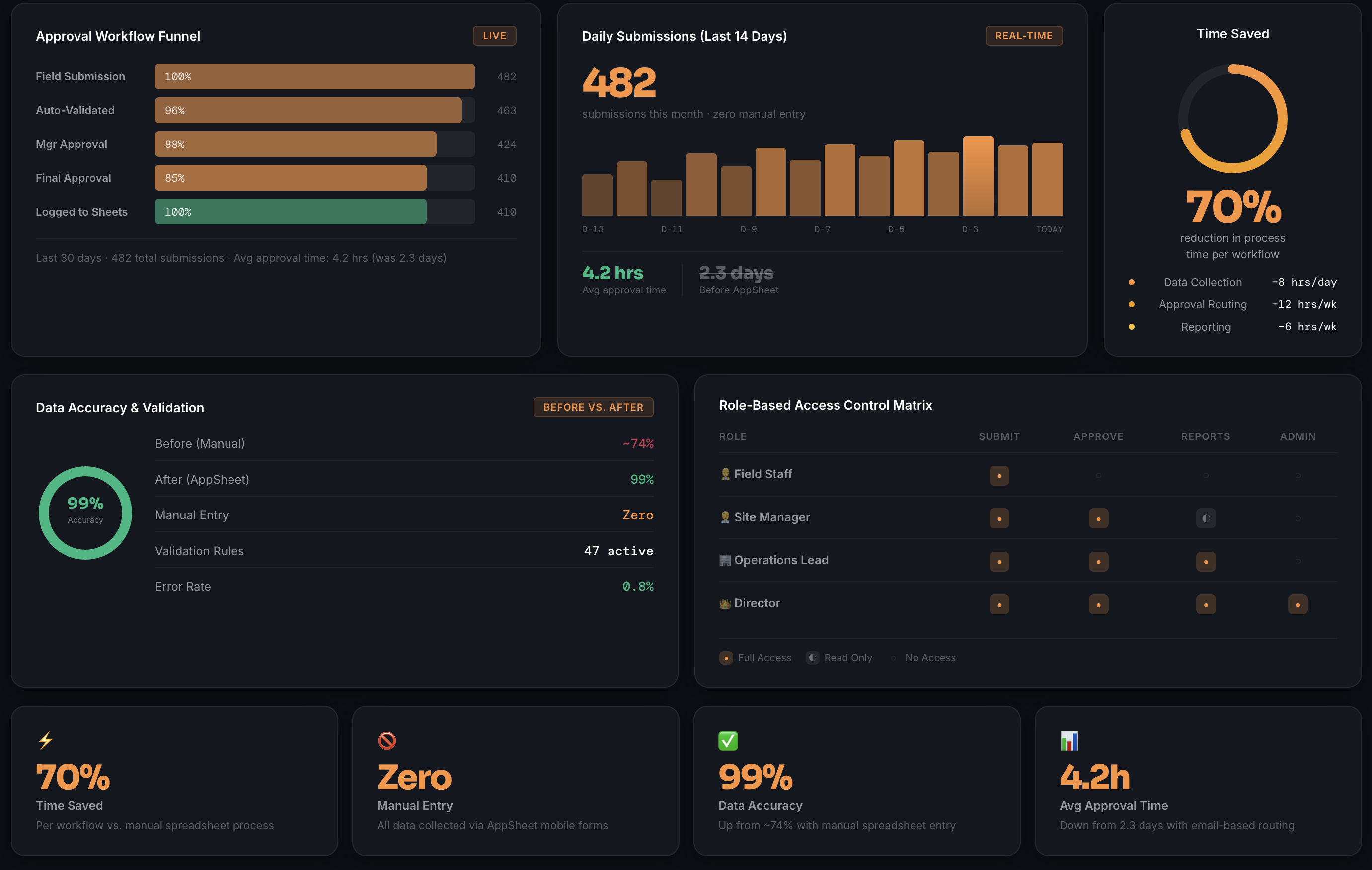 Google Workspace admin