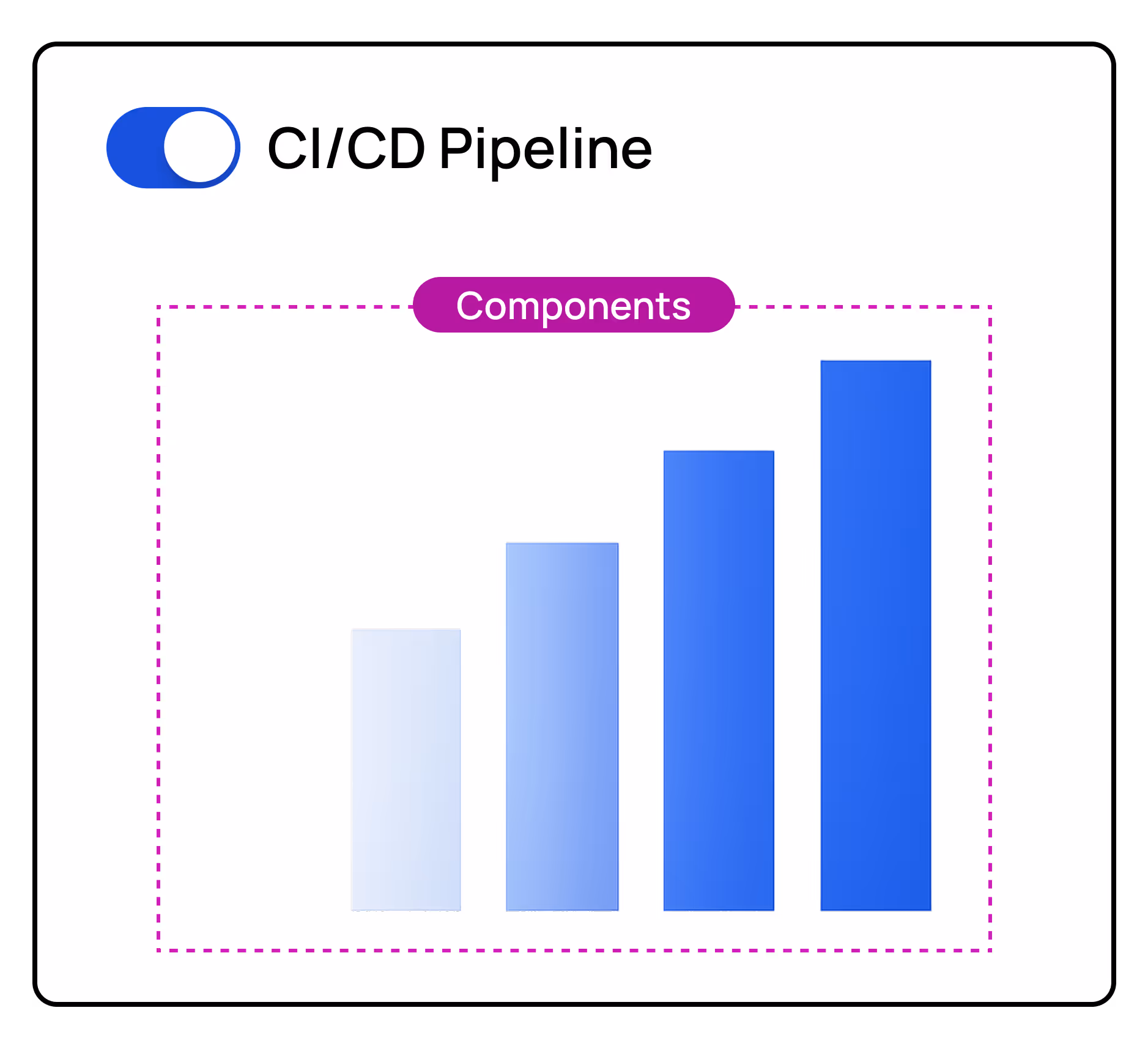 Faster MVPs, Quicker Validation