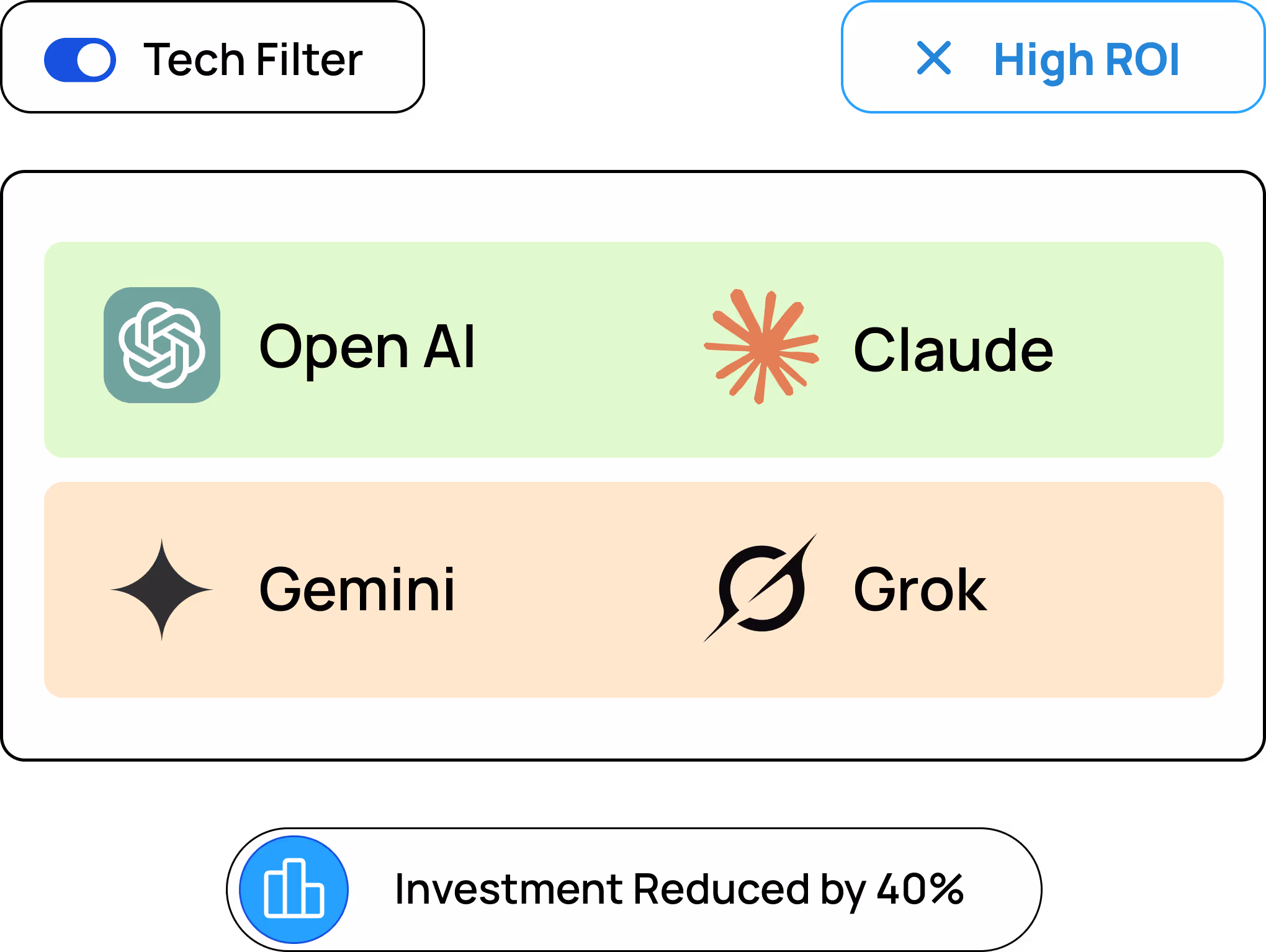 AI Features That Matter