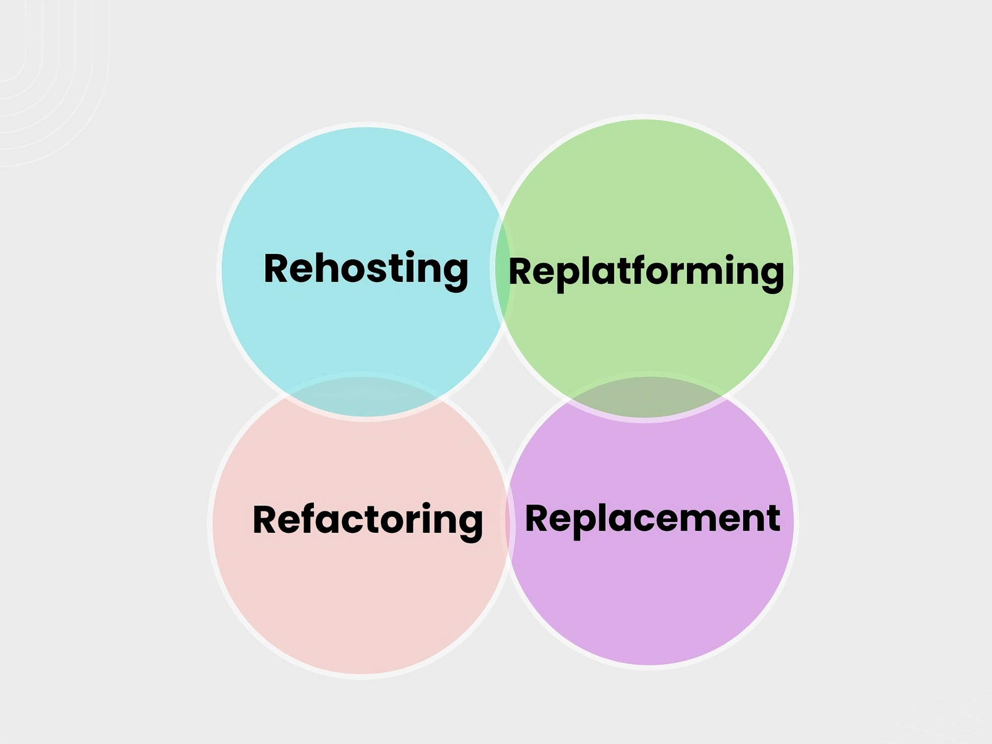 Legacy System Modernization Strategies