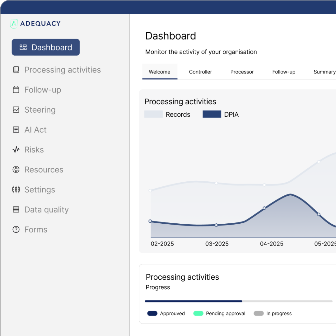 Adequacy GDPR software dashboard