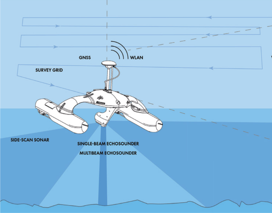 Arbeitsweise des Sonobot