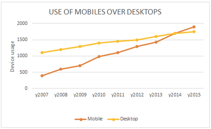 Source:@comScore, inc. proprietary and confidential. Morgan Stanley Research
