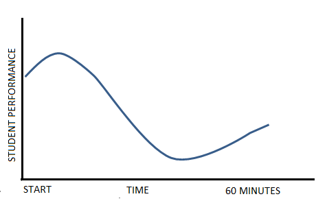 Dramatic Decline Graph