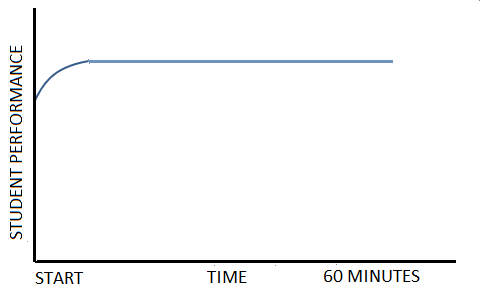 Horizontal Line Graph