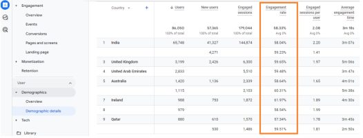 ga4 engagement rate