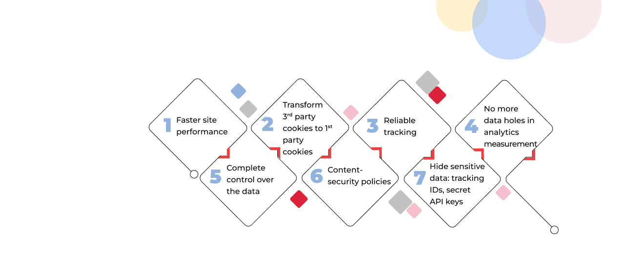 GTM server side tagging key benefits