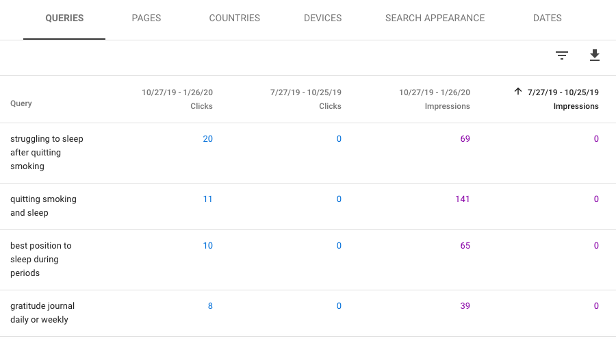 Google BERT Keywords Image